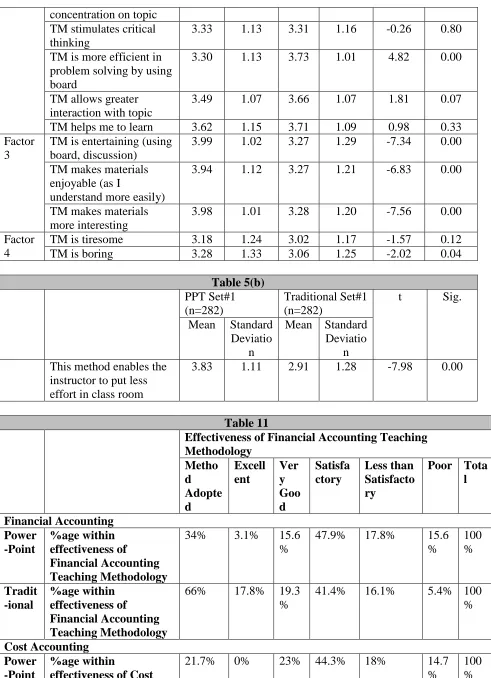 Table 5(b) PPT Set#1  
