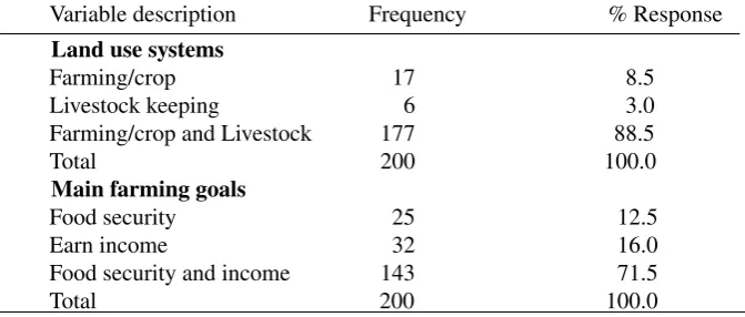 Table 2.  Land use and main farming goals