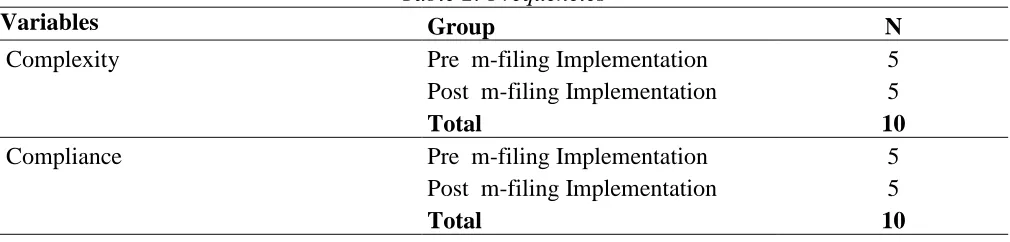 Table 1: Descriptive Statistics 