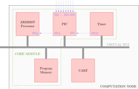 Figure 3: Architecture of a computation node.