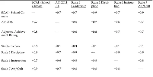 Table 3 