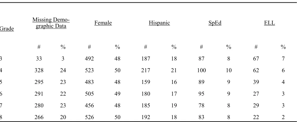 Table 1