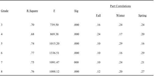 Table 6 