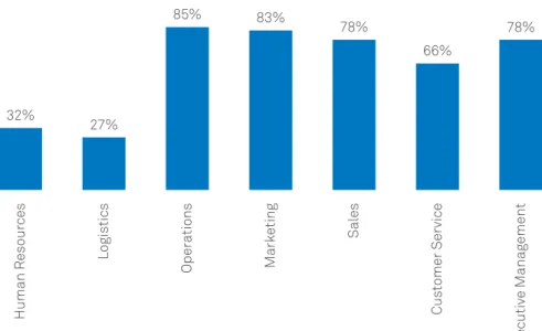 Figure 7: Data Analytics FY14 Budget  Proportion (%)