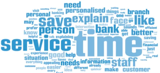 Diagram 2: Thematically Analysed – Personalised In-Branch Experience Concept (Australia) 