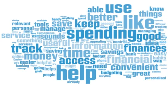 Diagram 3: Thematically Analysed – Personalised Digital Banking Experience Concept (Australia)