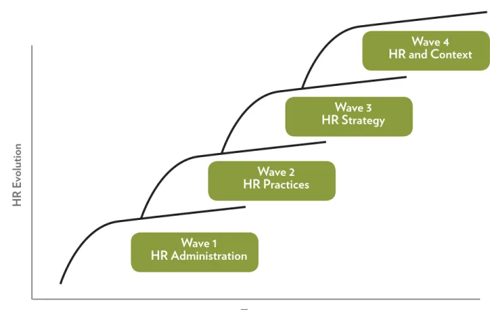 Figure 2: HR evolution and mega message