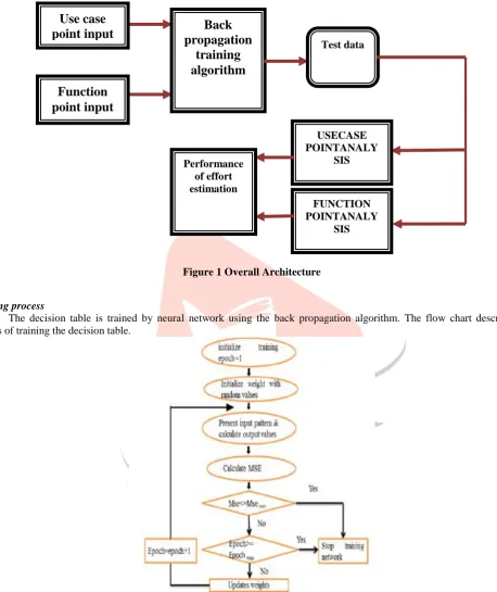 Figure 1 Overall Architecture 
