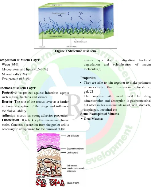 Figure 1 Structure of Mucus 