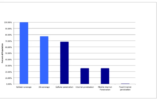 Figure 5 Internet availability and adoption in Rwanda (Source: Rwanda Utilities Regulatory Authority, 2014)  
