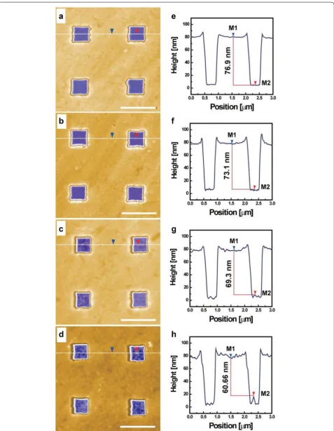 Fig. 10 tion. a–d Height and e–h cross-sectional TM-AFM images of the 500-nm patterns of PEGDA575 hydrogel on gold substrates in 10 mm PBS solu-a, e Hydrated state, b, f PEG mixed SAM-modified state, c, g SA-immobilized state, and d, h anti-bHSA-immobilize