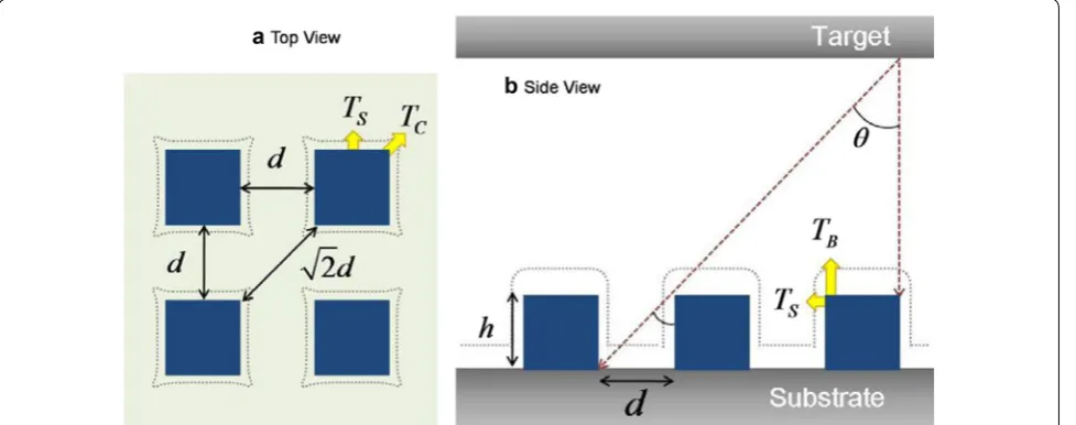 Fig. 5 Schematic representation of geometric factors considered when calculating sidewall thickness [48]