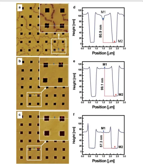 Fig. 9 a–c Height and d–f cross-sectional TM-AFM images of 500-nm patterns of PEGDA575 hydrogel on gold substrates in air