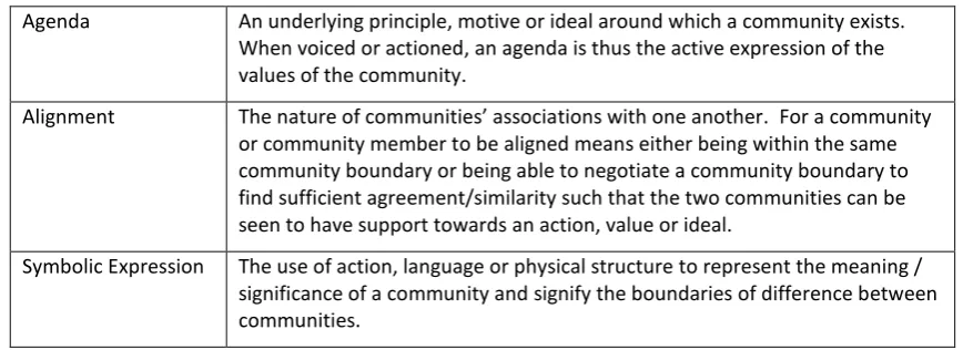 Table 4: Community boundary processes 
