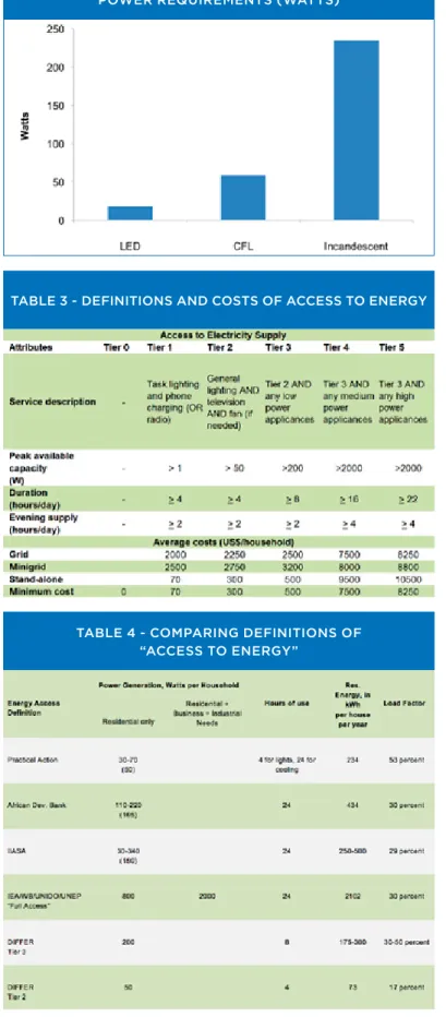 Table 3 - deFInITIons and CosTs oF aCCess To energy