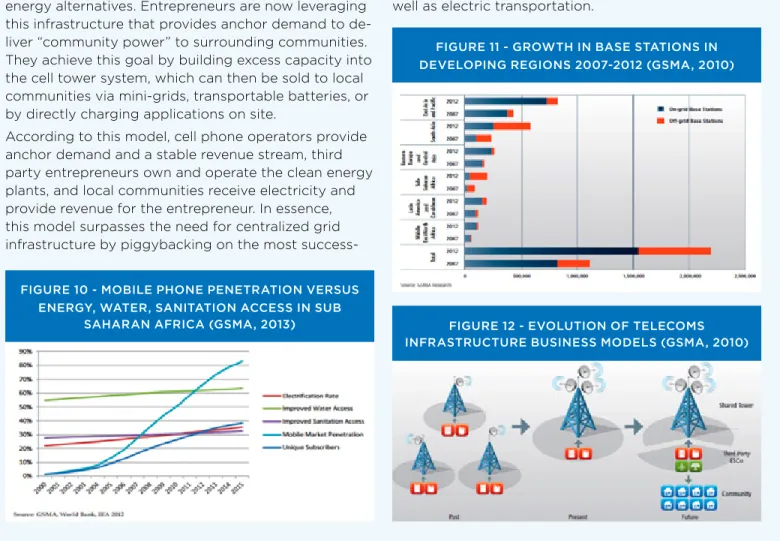 FIgUre 10 - MobIle phone peneTraTIon versUs  energy, waTer, sanITaTIon aCCess In sUb 