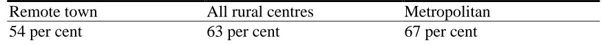 Table ‎1.2 Number of central schools in Classes 1 and 2 % of all 