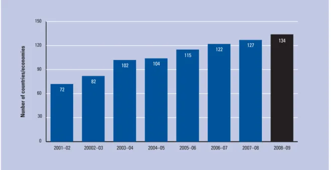 Figure 5: Evolution of the NRI’s coverage
