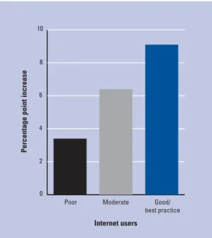 Figure 8: Increase in broadband penetration, 2005–07