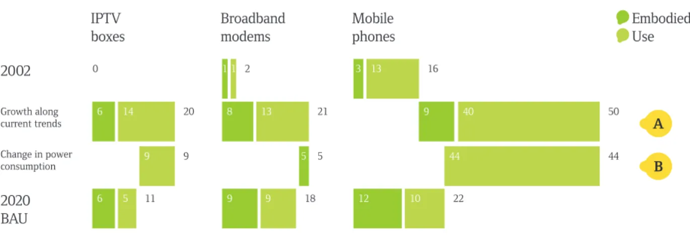 Fig. 6 The global telecoms devices footprint