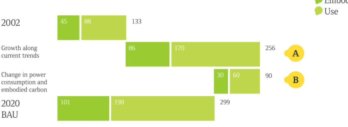Fig. 7 The global telecoms infrastructure footprint