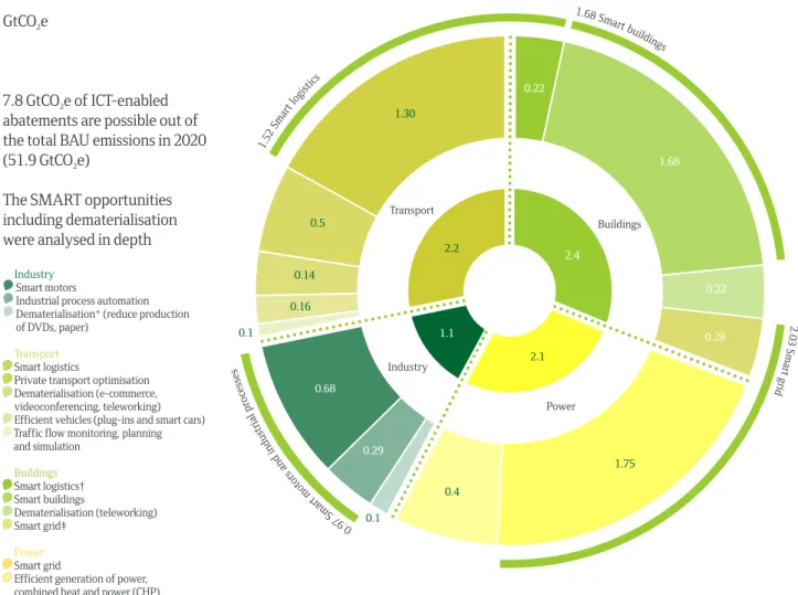 Fig. 8 ICT: The enabling effect
