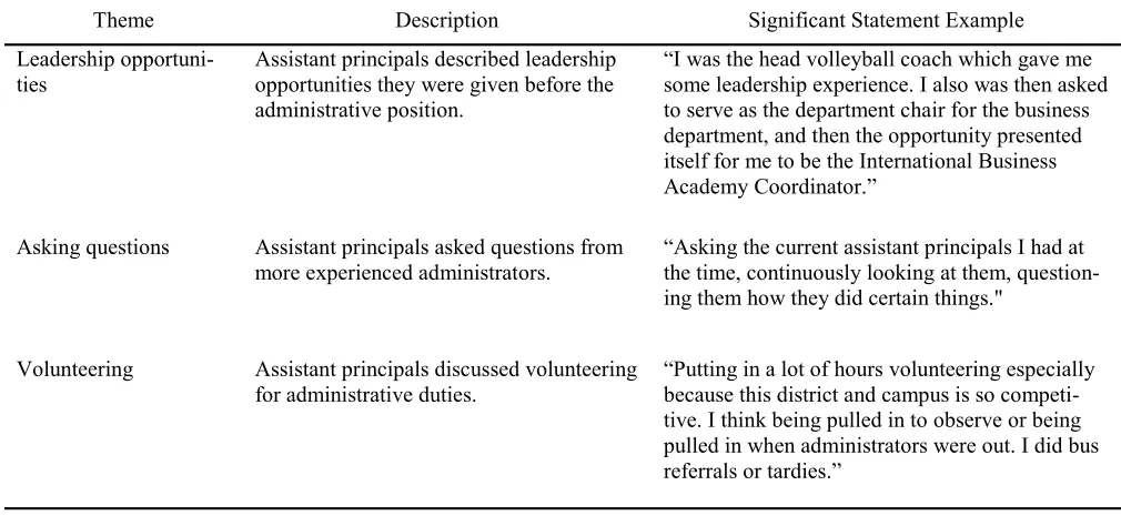 Table 1 