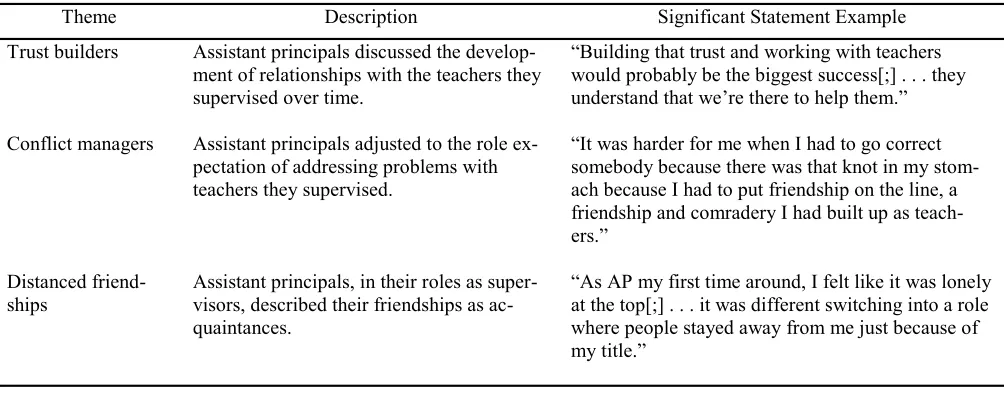 Table 3 