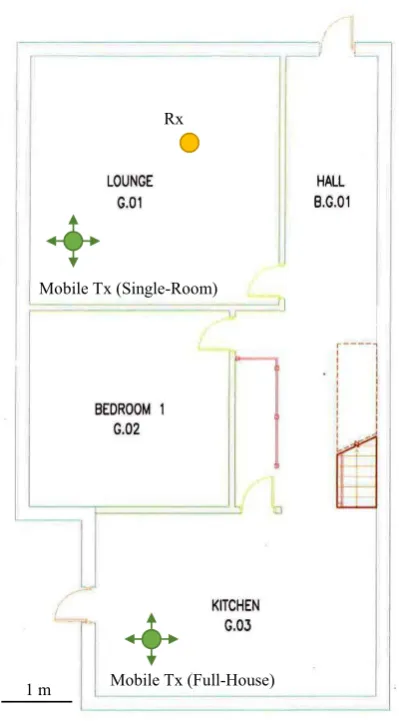 Fig. 4 can be used along with a propagation model or