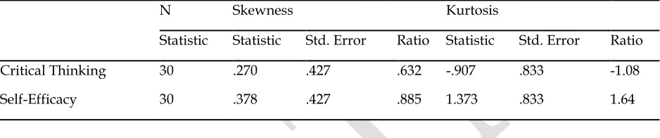 Table 2 