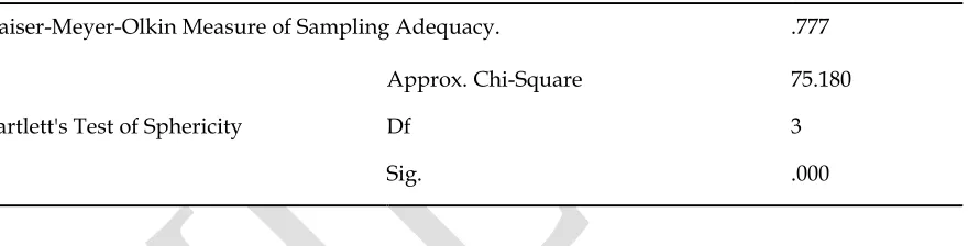 Table 4 KMO and Bartlett's Test 