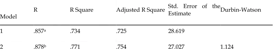 Table 8  