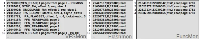 Figure 2: Sequential ﬁle read - output samples for VFSMon (left), Flashmon (center) and FuncMon (right).
