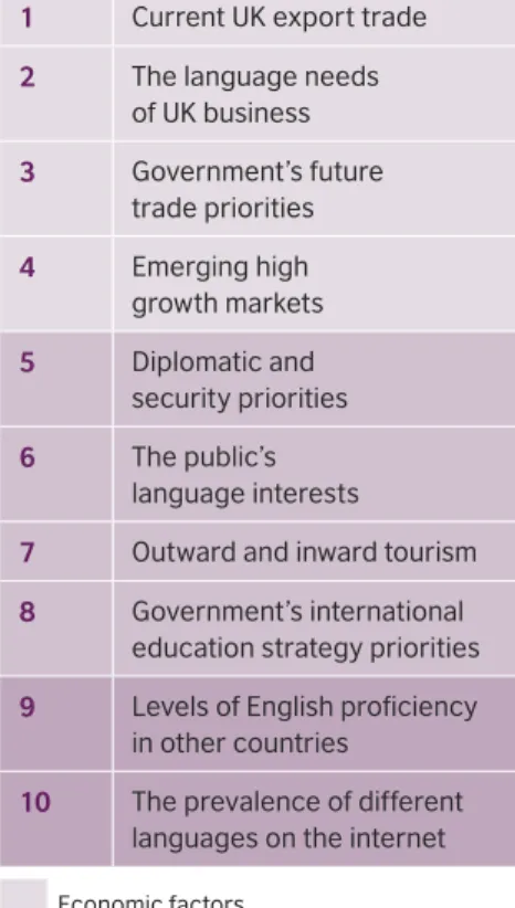 Table 2: The ten factors