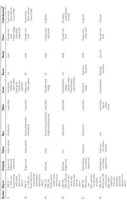 Table 1 (continued)