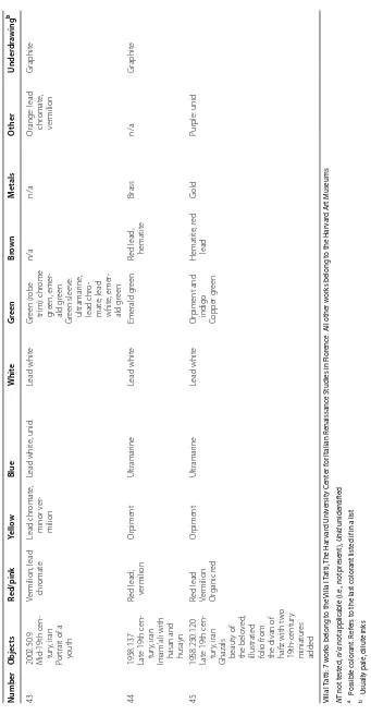 Table 1 (continued)