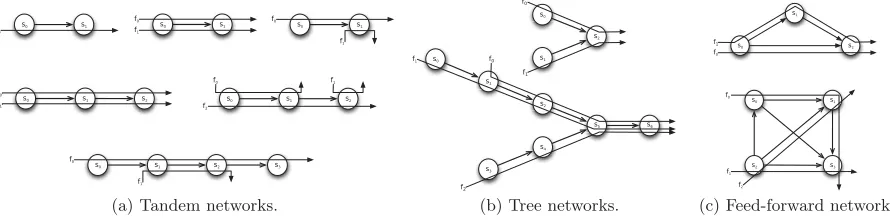 Figure 1: Excerpt of the network conﬁgurations we test against.
