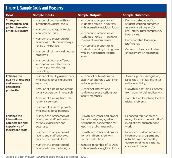 Figure 1. Sample Goals and Measures