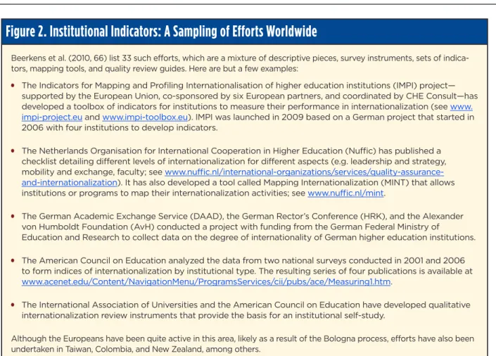 Figure 2. Institutional Indicators: A Sampling of Efforts Worldwide