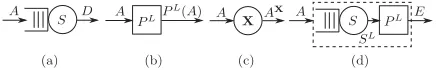 Figure 2: A network model consisting of packetizedarrivals, services and packet scaling elements.