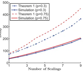Figure 6:Delay bounds with Theorem 1 and thesimulation.