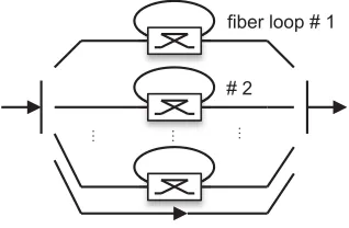 Figure 1: Parallelly-arranged loop optical buffer