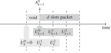 Figure 2: Two consecutive transmission opportunities, for d = 3and for U0k > 0.