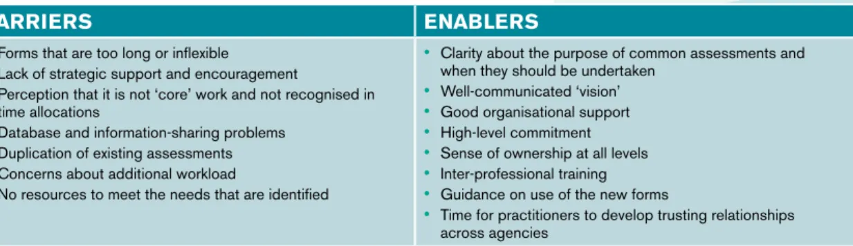 Table 3: Barriers and enablers of systems for identifying and assessing need