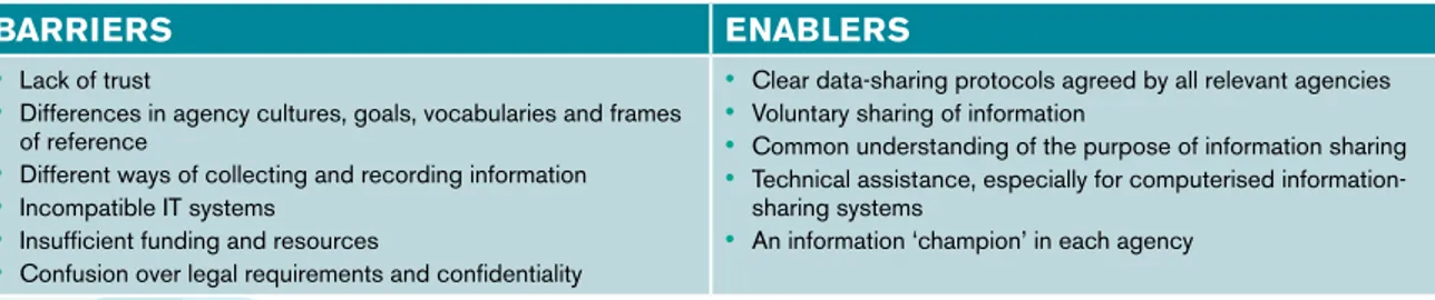 Table 4: Barriers and enablers of information-sharing systems
