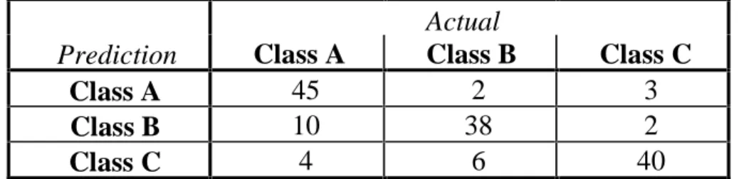 Figure 9. Confusion matrix.
