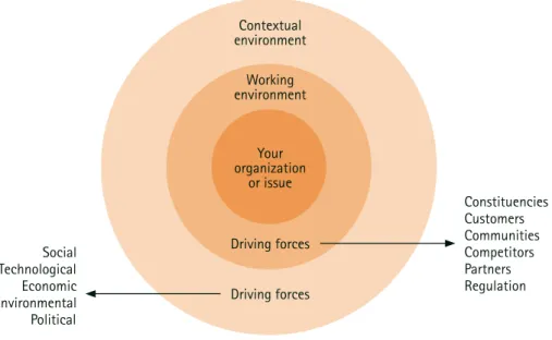 Figure 1: A framework for outside-in thinking