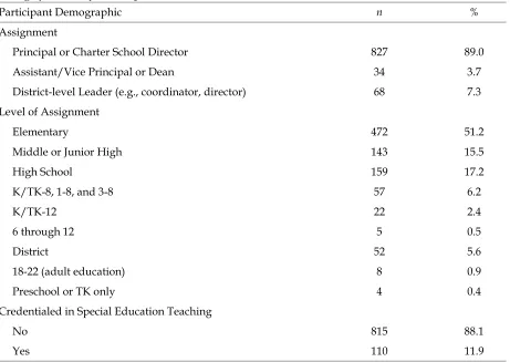 Table 1 