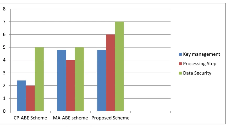 Figure 5: Comparison of three methods   