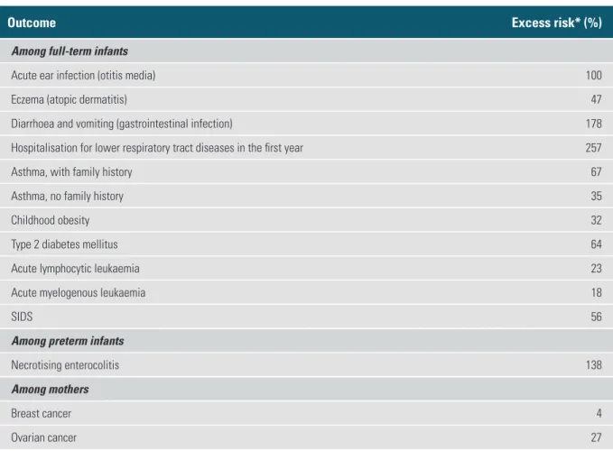 table 1.1 is an alternative way of presenting these data.
